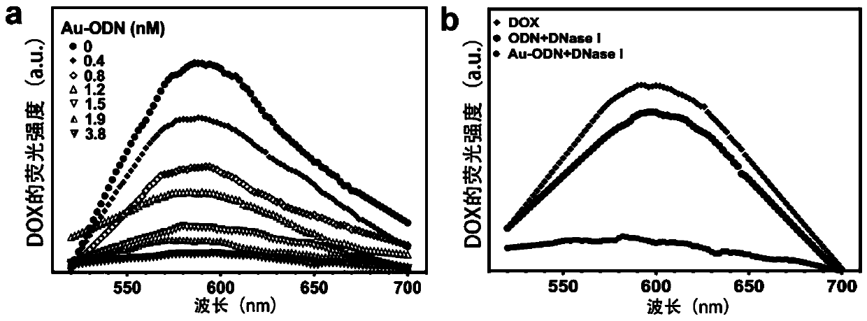 A kind of nanocomposite and its preparation method and application