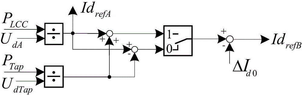 Parallel connection three-terminal direct current power transmission system and power coordination control method of the same