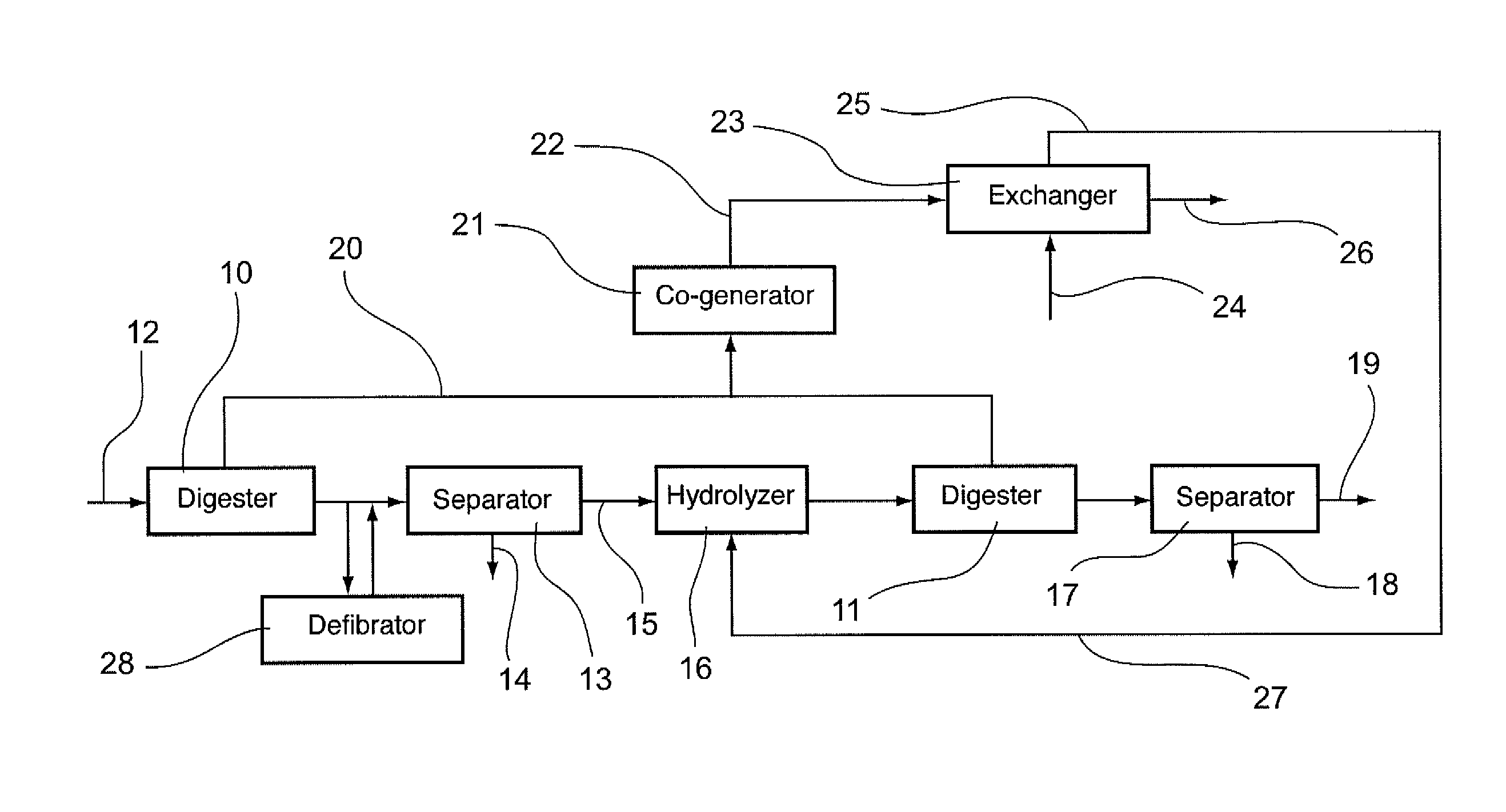 Method for Producing Non-Putrescible Sludge and Energy and Corresponding Plant