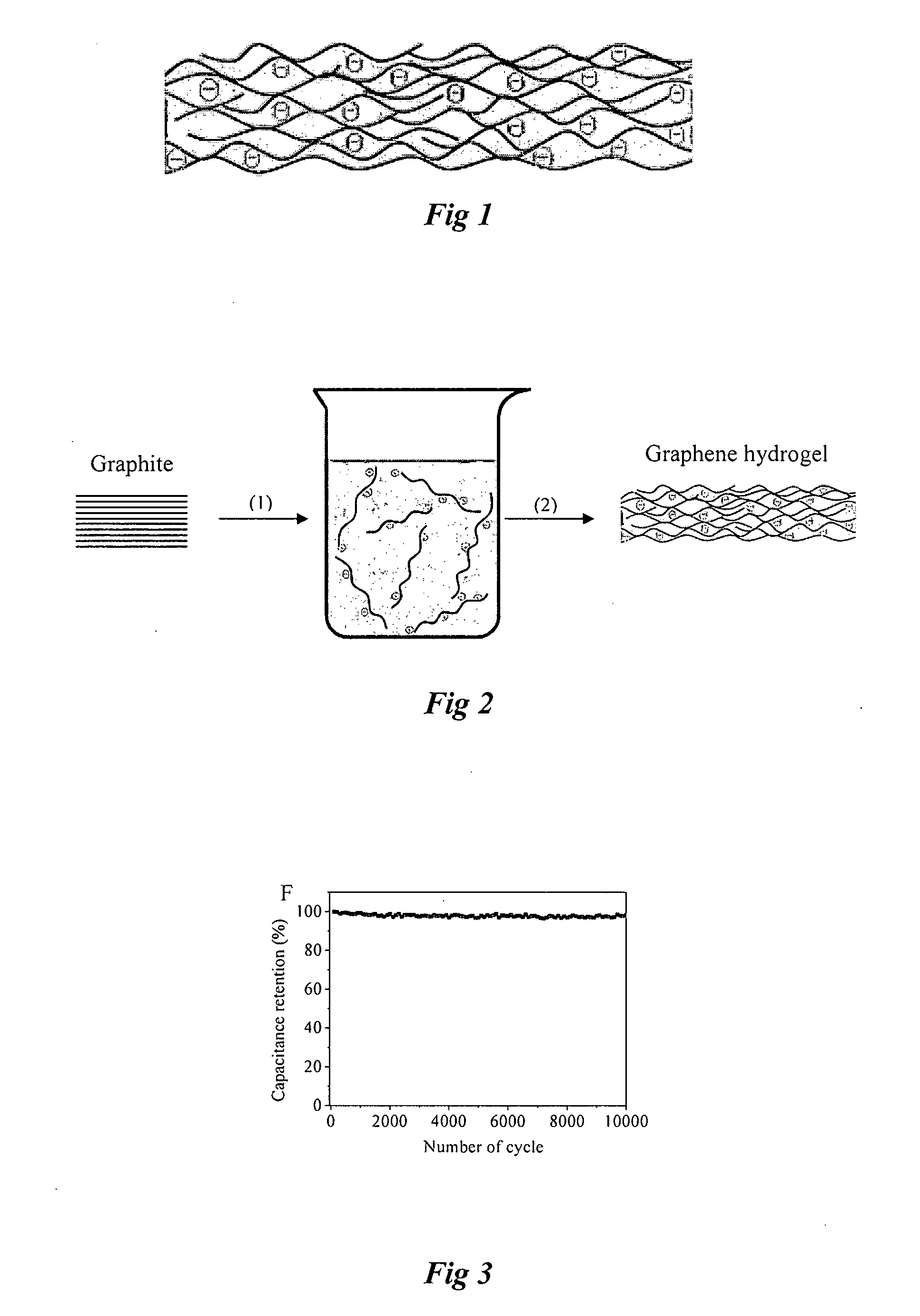 Material and applications therefor