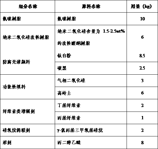 Sea-land camouflage paint and preparation method thereof