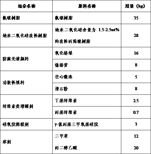 Sea-land camouflage paint and preparation method thereof