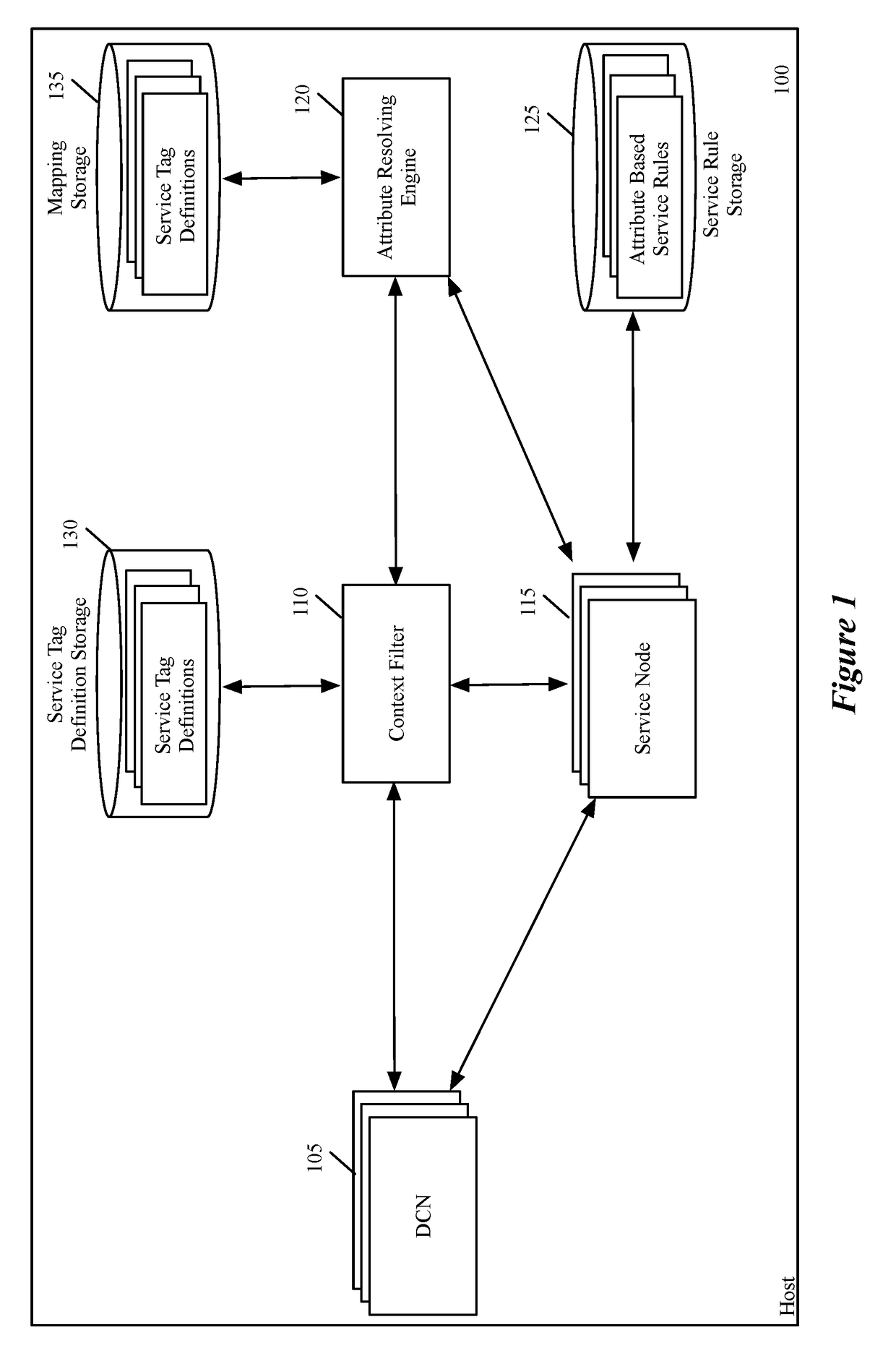 Performing context-rich attribute-based services on a host