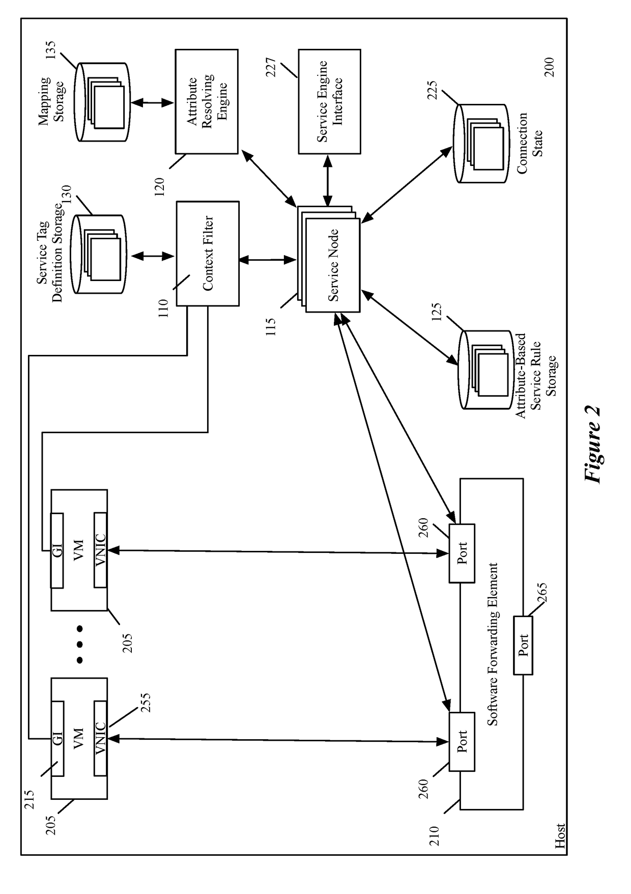 Performing context-rich attribute-based services on a host