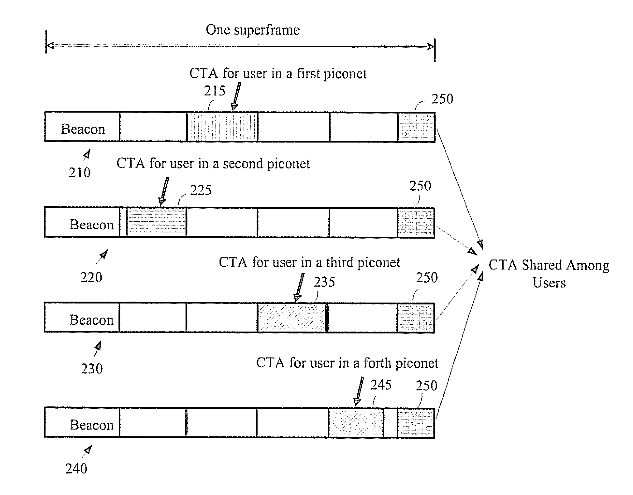 Apparatus and method of communication in a wireless network