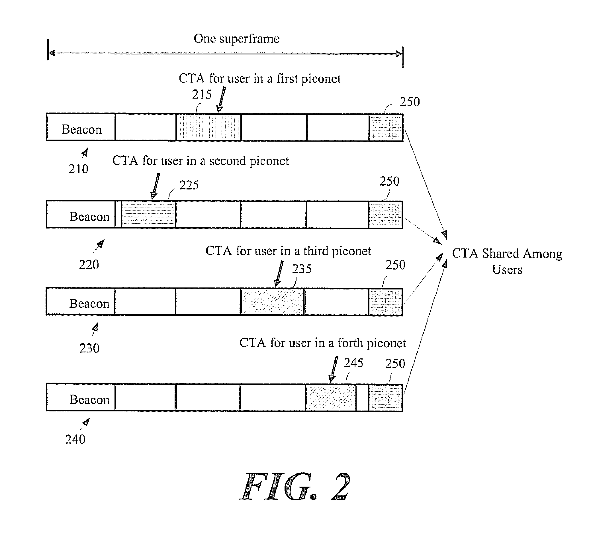 Apparatus and method of communication in a wireless network