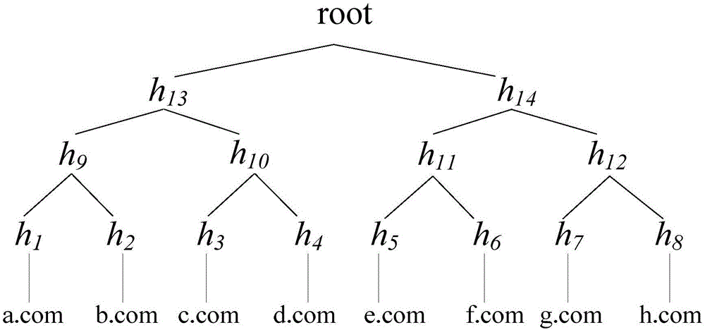 Block chain based PKI (public key infrastructure) system and semi-random joint certificate signature method