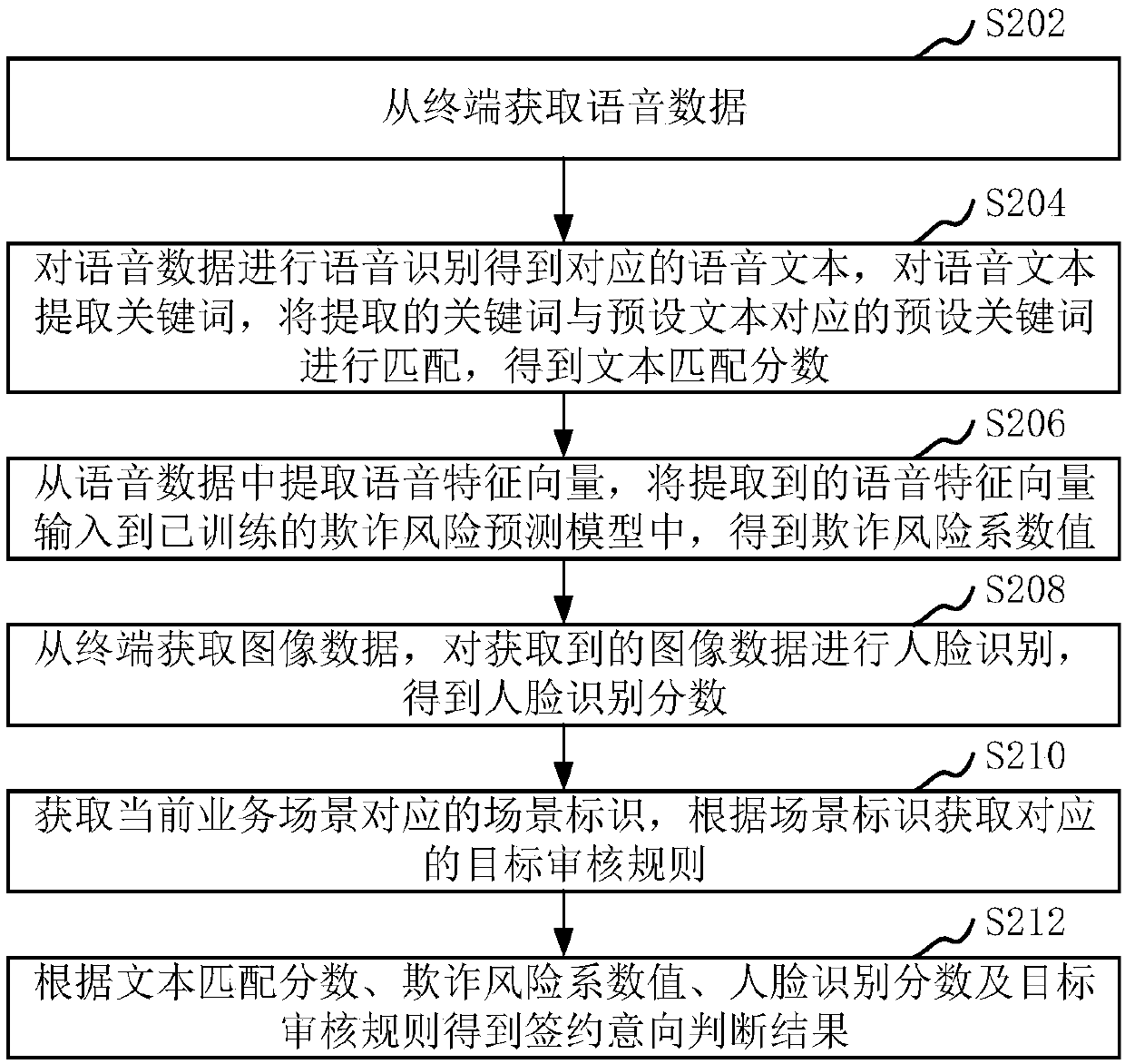 Contract intention judgement method and apparatus, computer apparatus, and storage medium