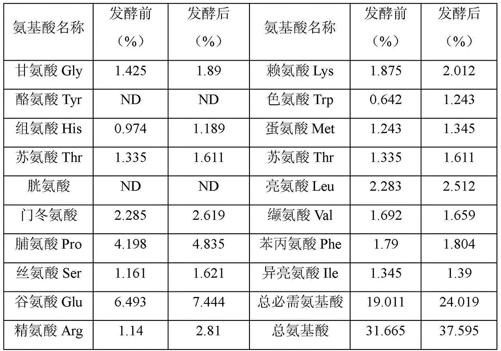 Rapeseed dreg microbial fermentation feed and preparation method and application thereof