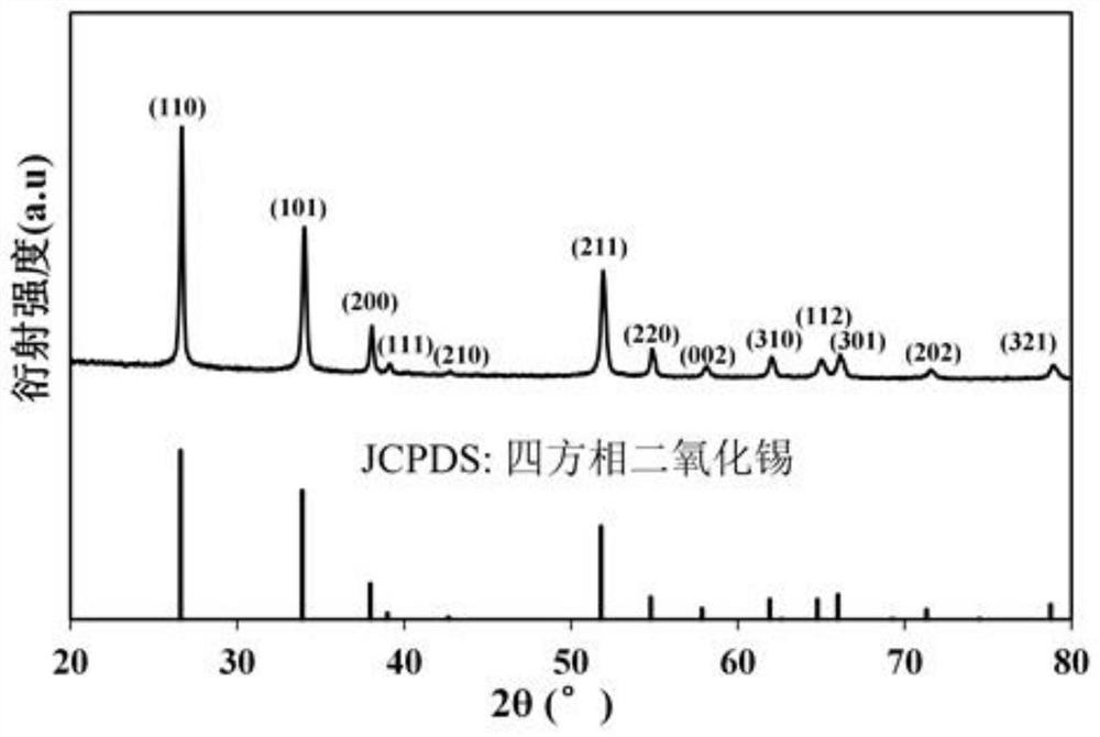 A three-dimensional structure antimony-doped tin oxide electrode with high efficiency and long life