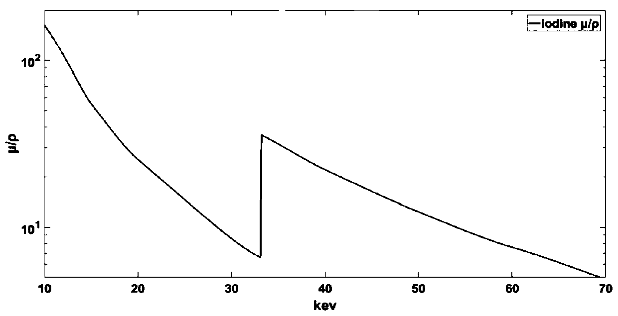 K-edge imaging method