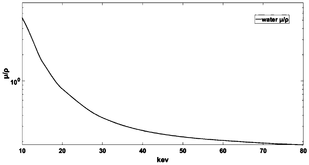 K-edge imaging method