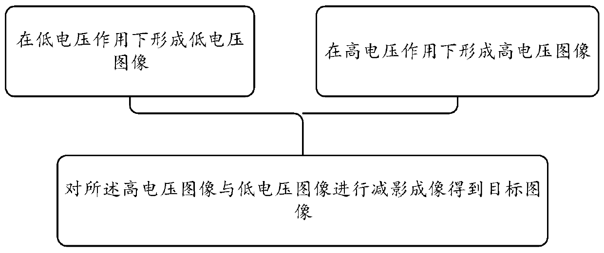 K-edge imaging method