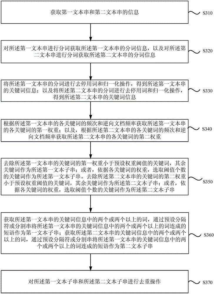 De-weighting method and apparatus for short text