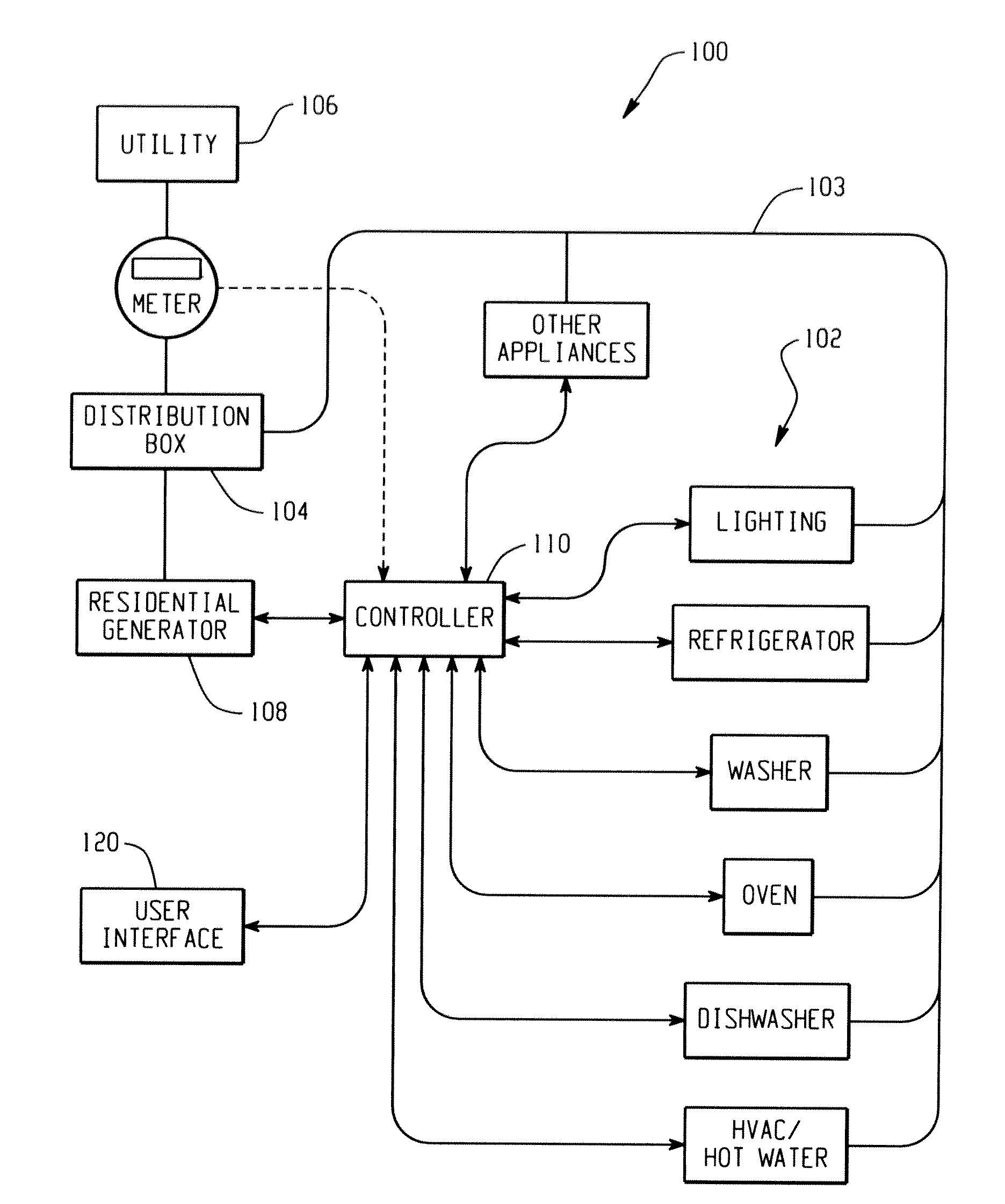 Energy manager with minimum use energy profile