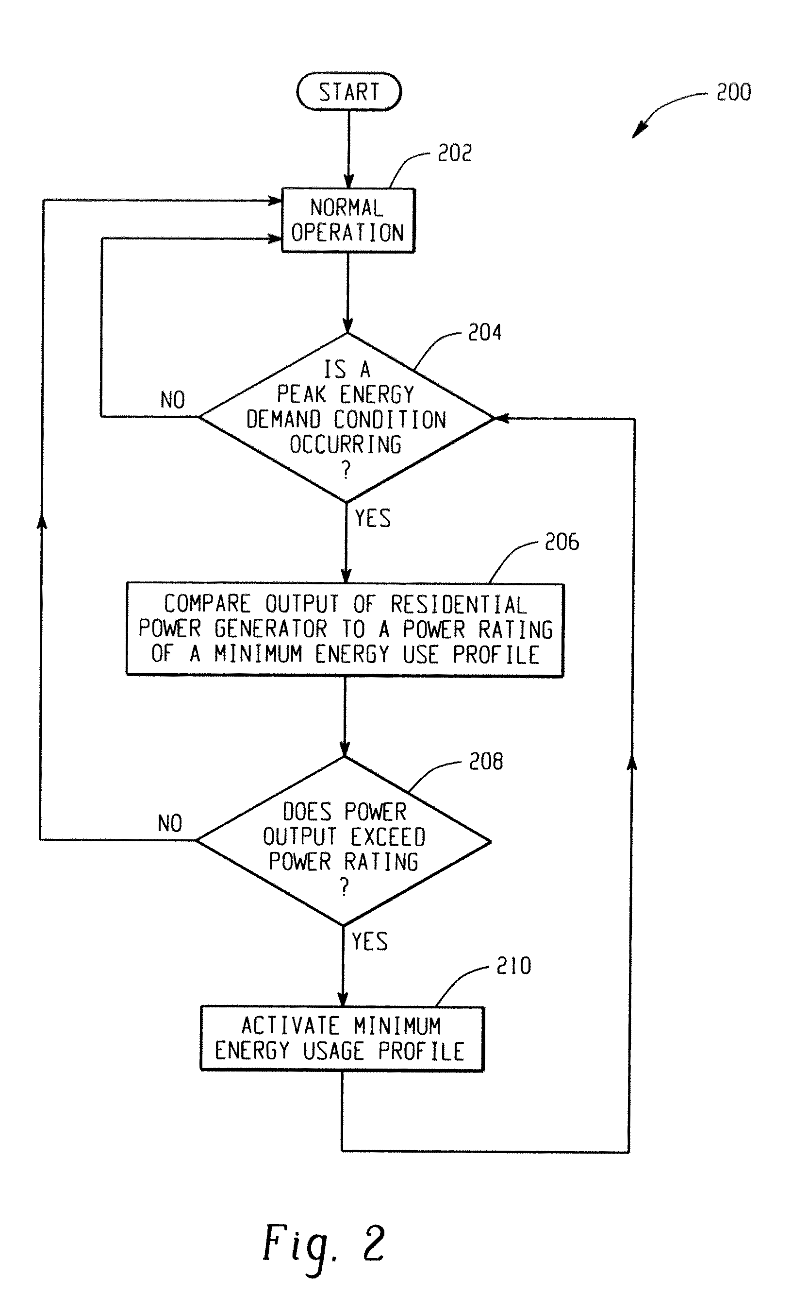 Energy manager with minimum use energy profile