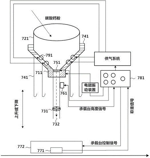 Calcium carbonate powder ton bag packaging system and packaging method