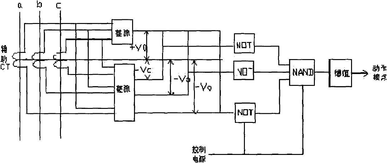 A kind of unbalance protection method for asynchronous motor running in forward and reverse switching mode