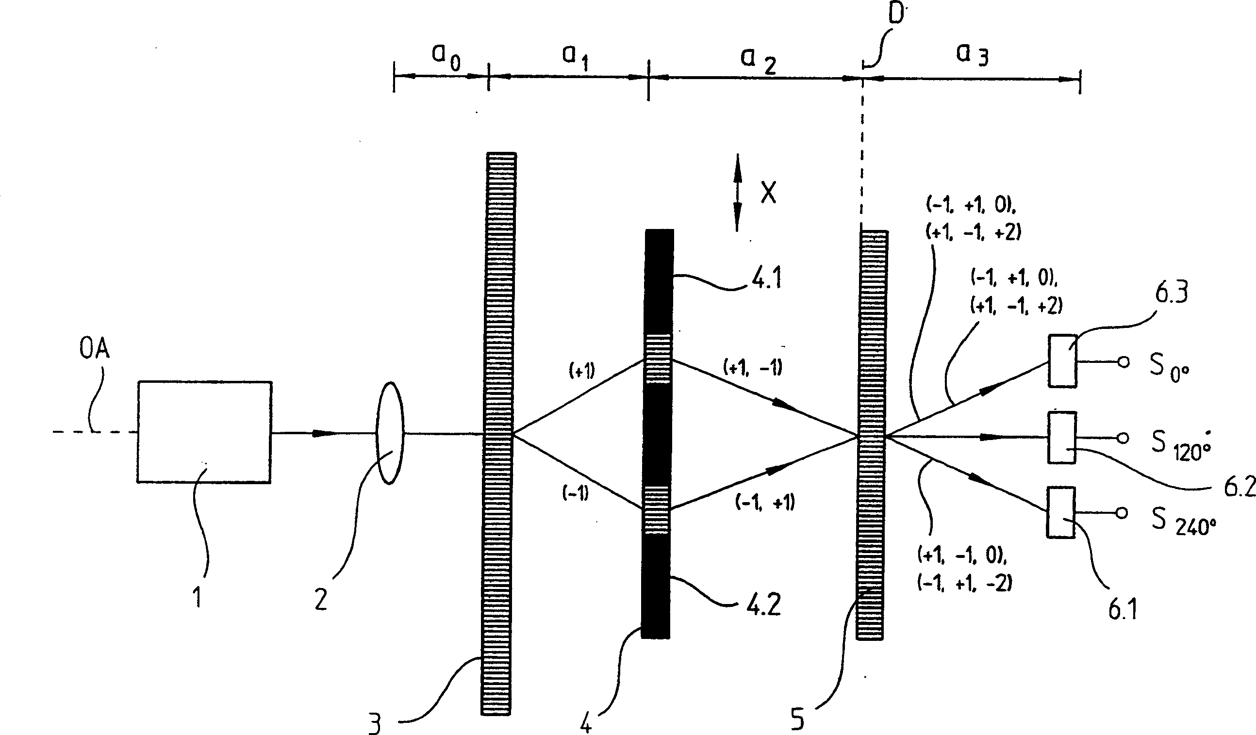 Interferential position measuring device