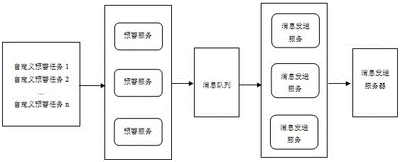 Real-time monitoring and early warning system and real-time monitoring and early warning method based on internet data