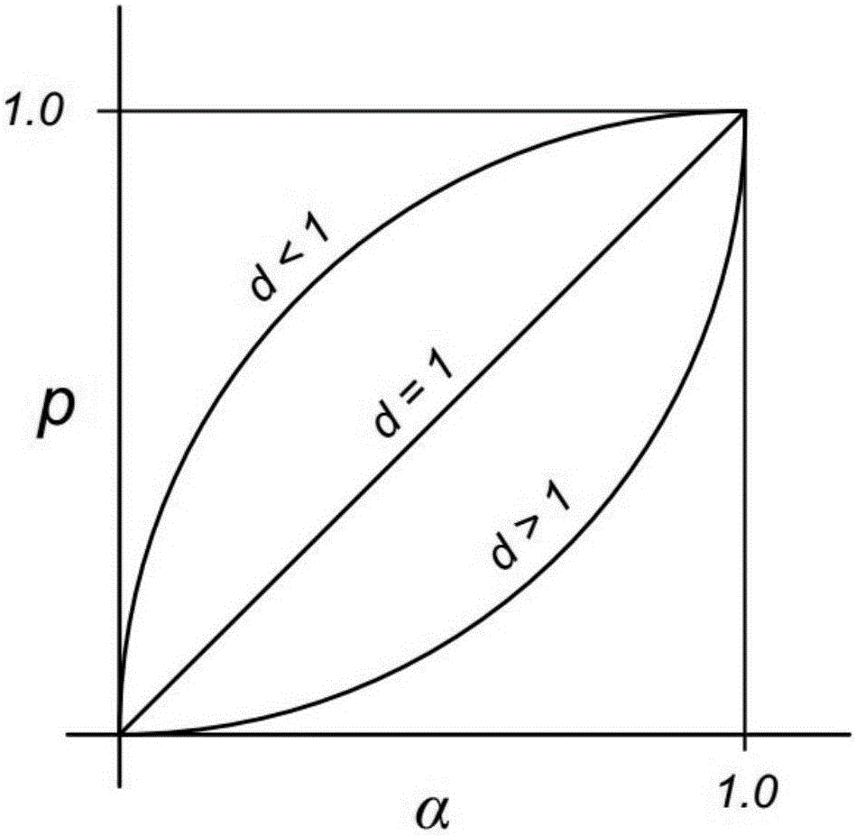 Data center network transmission layer stream data transmission method based on priority