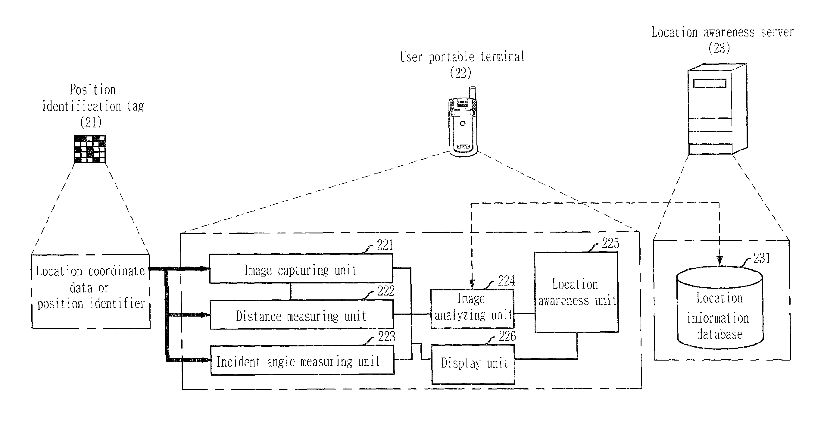 Apparatus and method for recognizing position using camera