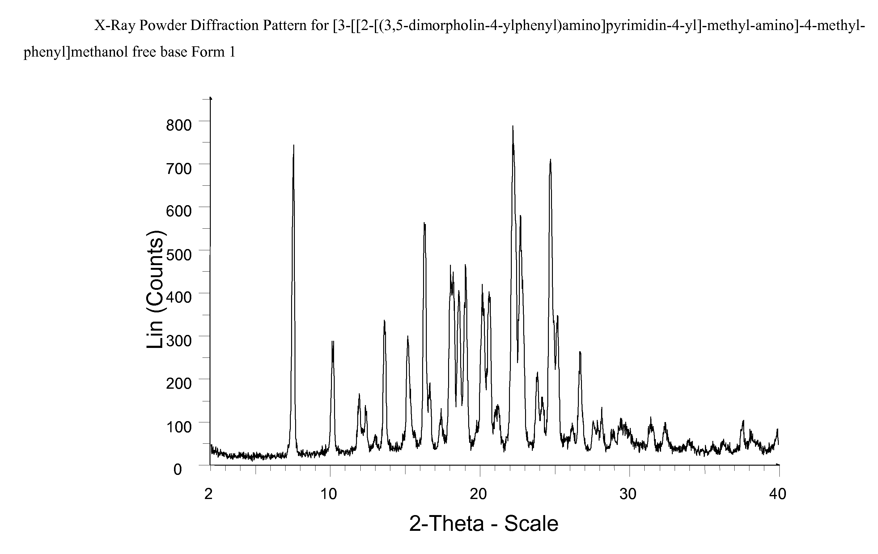 Novel pyrimidine derivatives 698