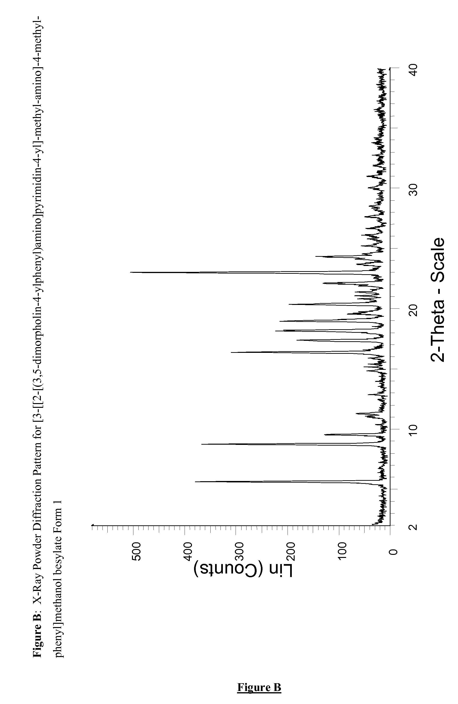 Novel pyrimidine derivatives 698