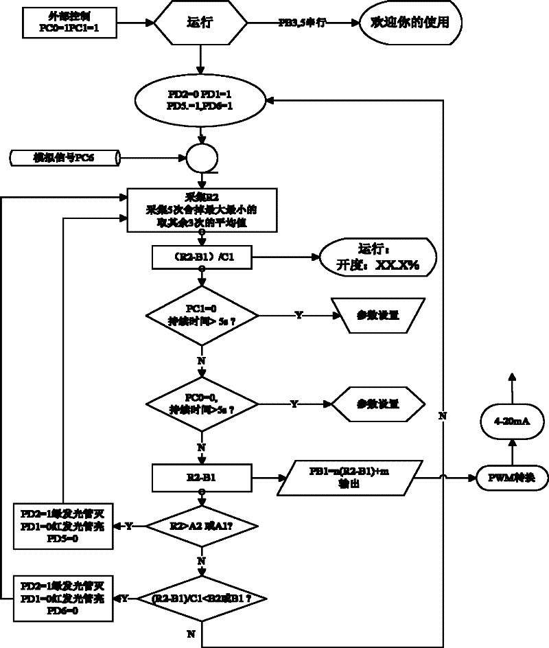 Intelligent alternating current frequency conversion control system of electric actuator