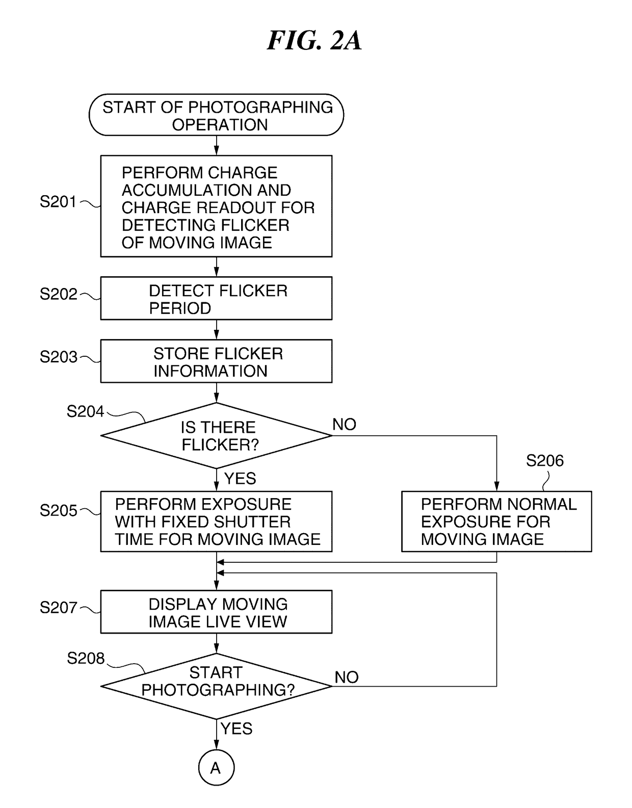 Image pickup apparatus capable of reducing influence of flicker, method  of controlling the same, and storage medium