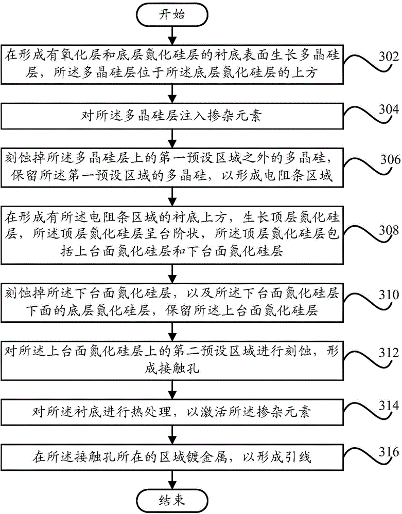 Polyresistor manufacturing method and polyresistor