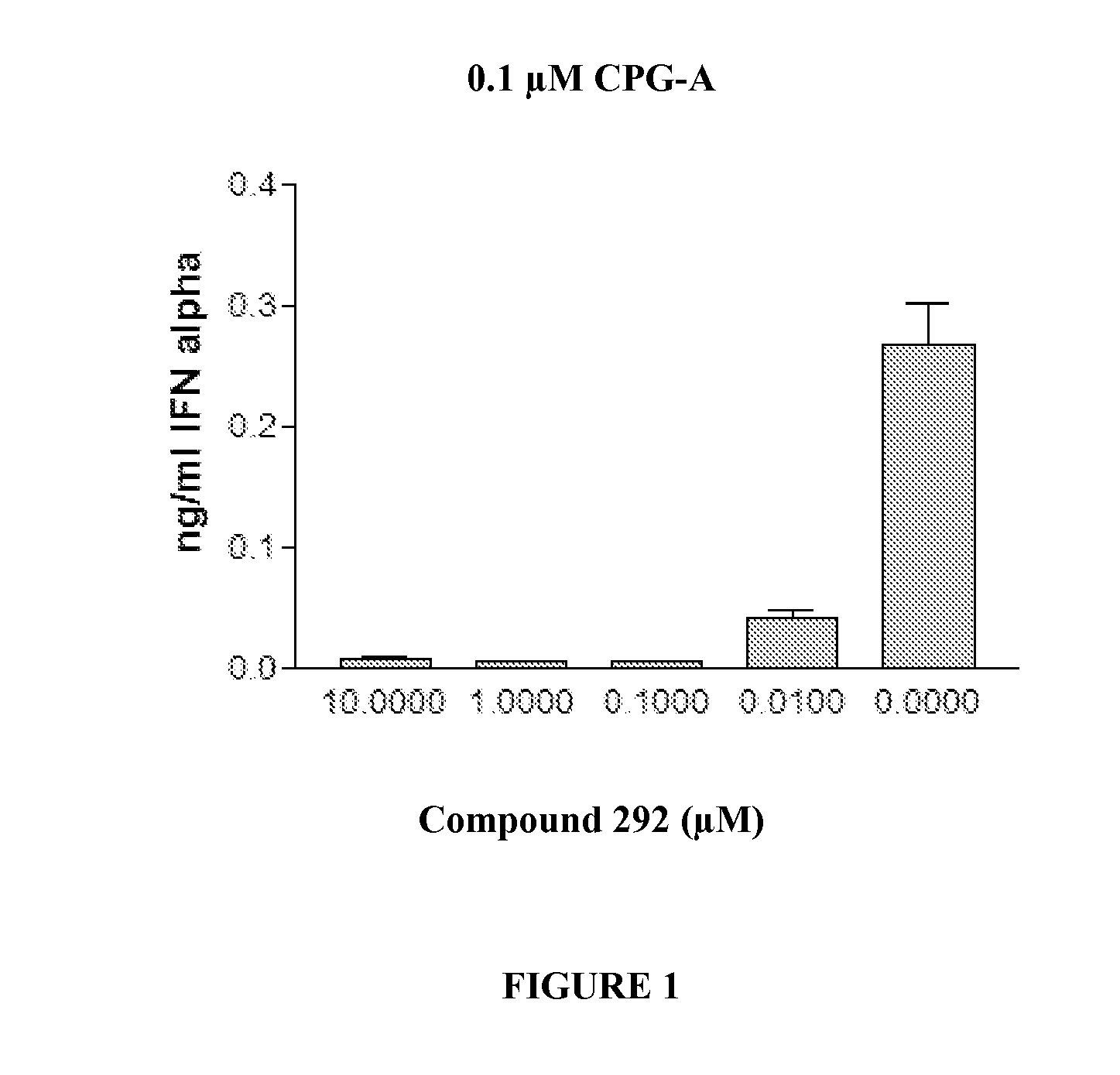 Treatment of rheumatoid arthritis and asthma using pi3 kinase inhibitors