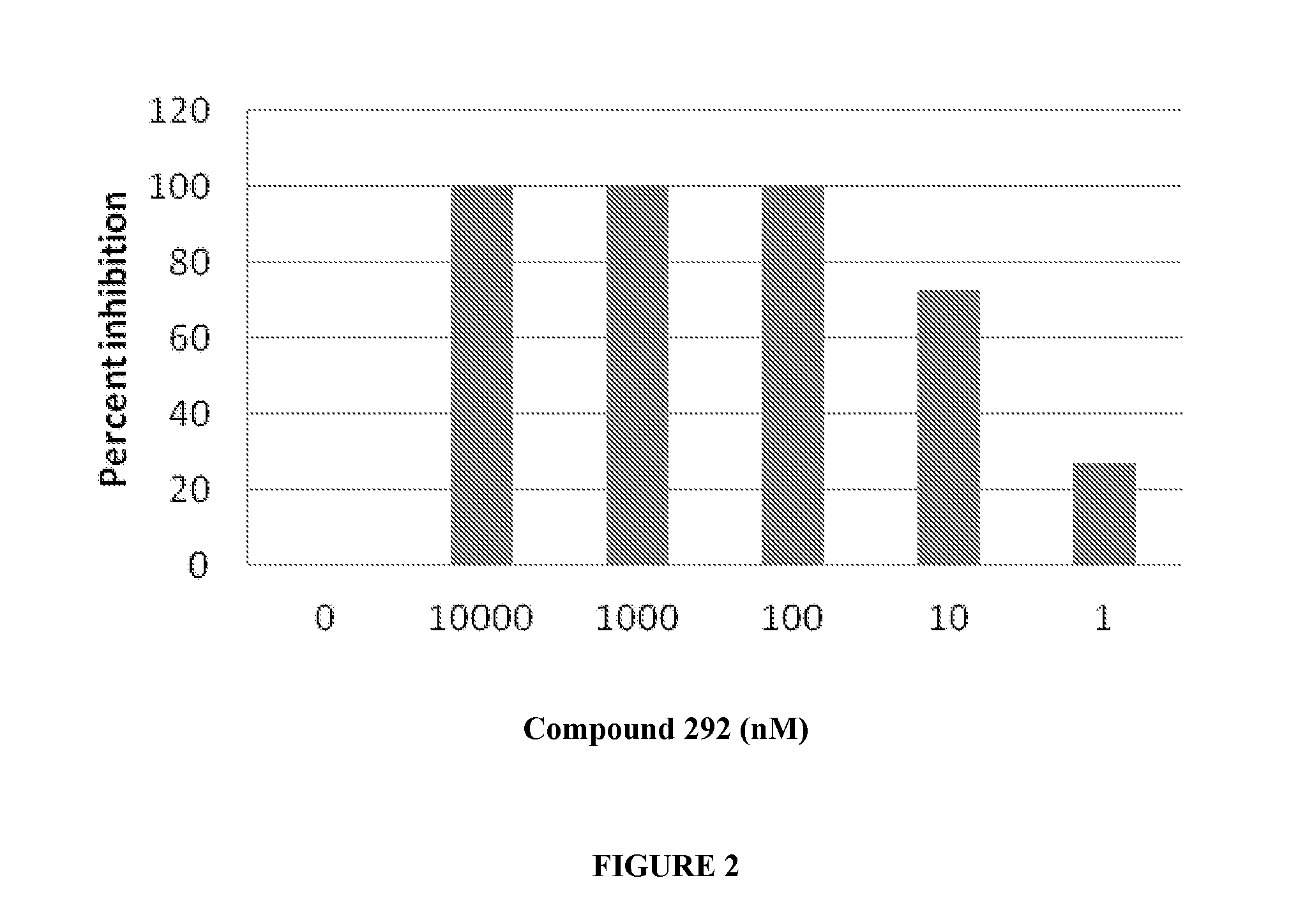 Treatment of rheumatoid arthritis and asthma using pi3 kinase inhibitors