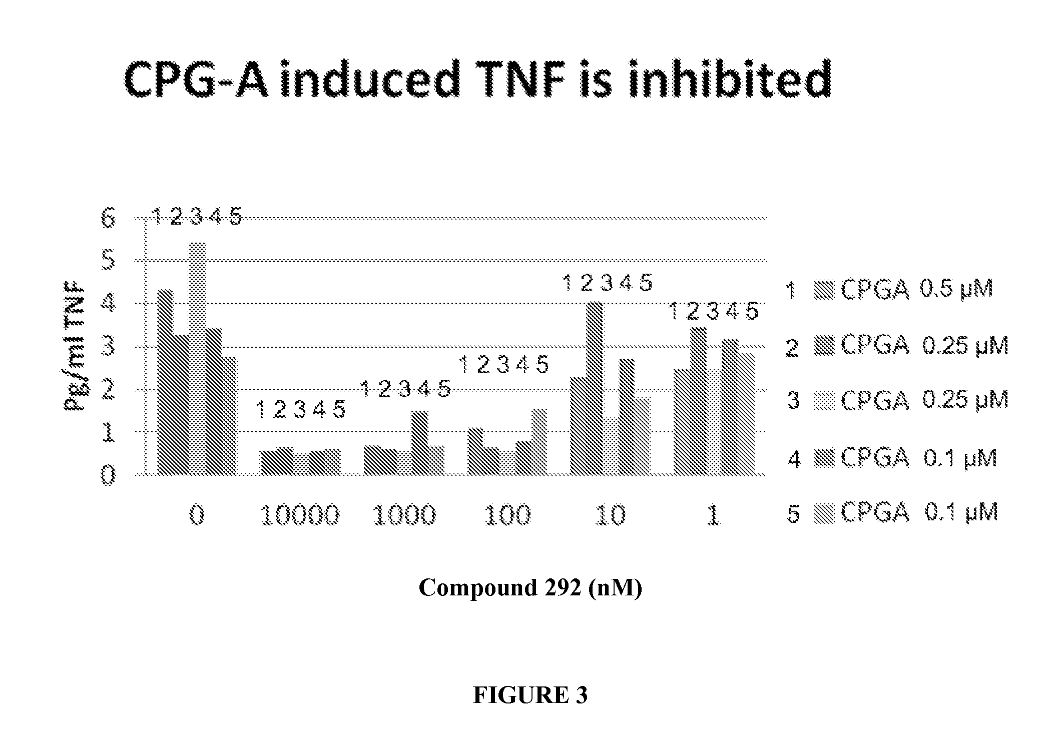 Treatment of rheumatoid arthritis and asthma using pi3 kinase inhibitors