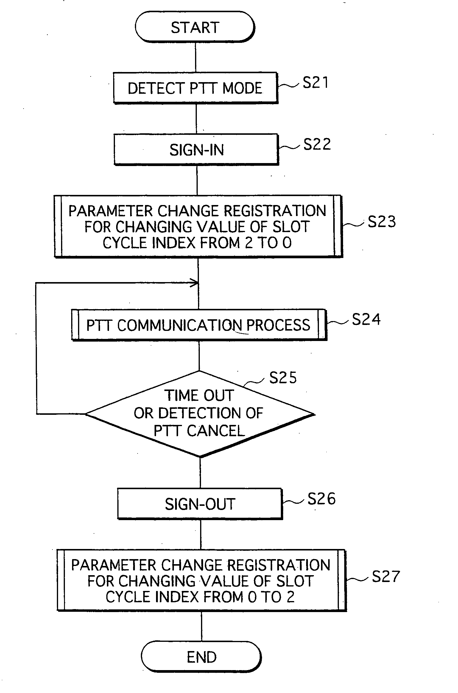 Mobile station, mobile communication system, and program