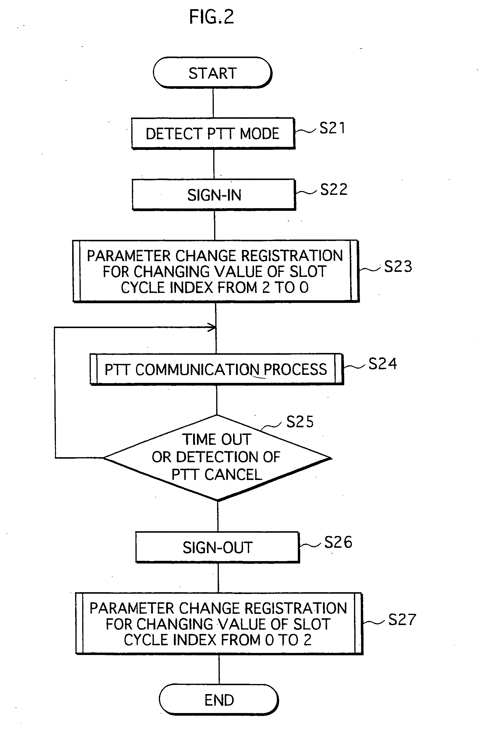 Mobile station, mobile communication system, and program