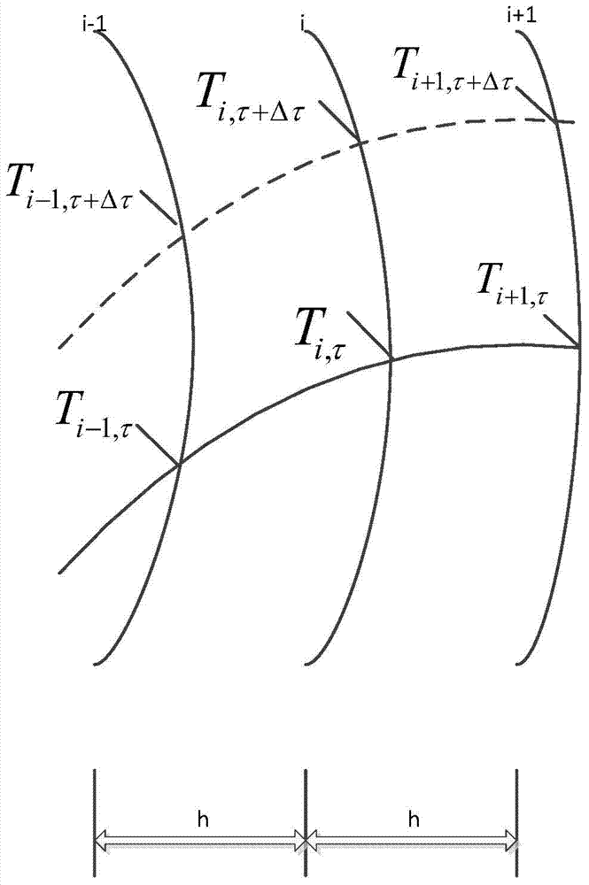 Method for inverting adiabatic temperature rise of concrete