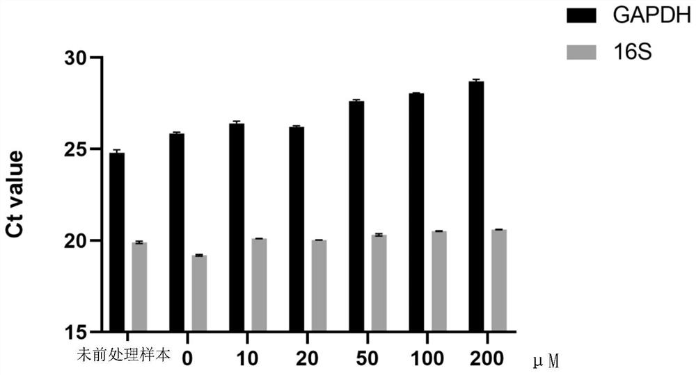 Method for efficiently removing host nucleic acid in blood flow infection sample