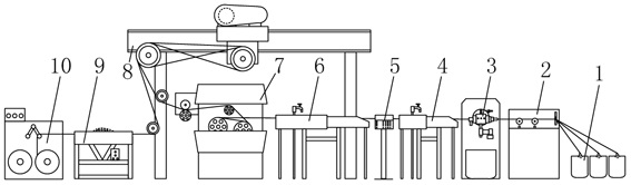 Wire extrusion production line