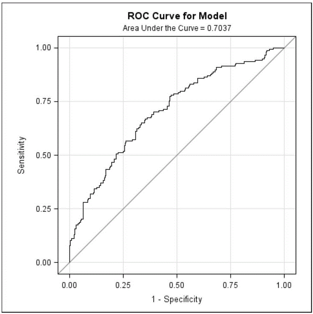 Biomarker-spectrum-based lung cancer risk prediction kit for high-risk groups in rural China