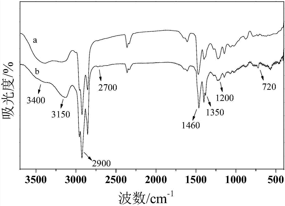 A kind of hydrophobic resin oily adsorption material and its preparation method