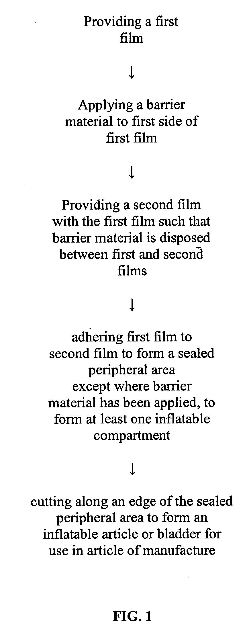 Method for manufacturing inflatable footwear or bladders for use in inflatable articles