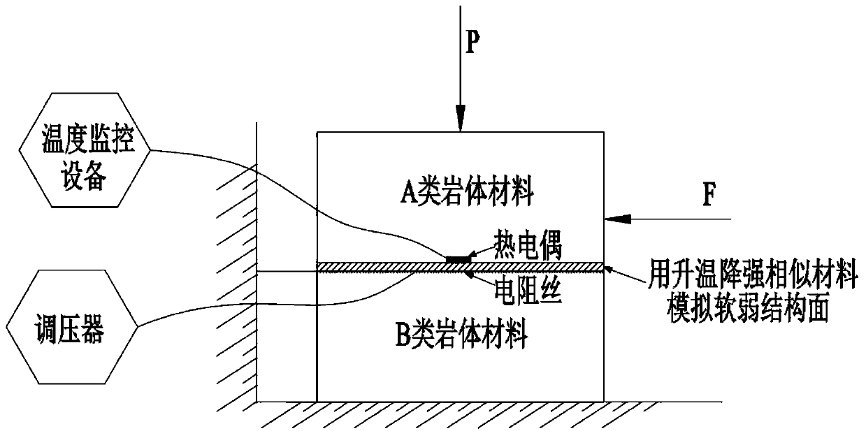 Intensity reduction method for geomechanical model comprehensive method testing