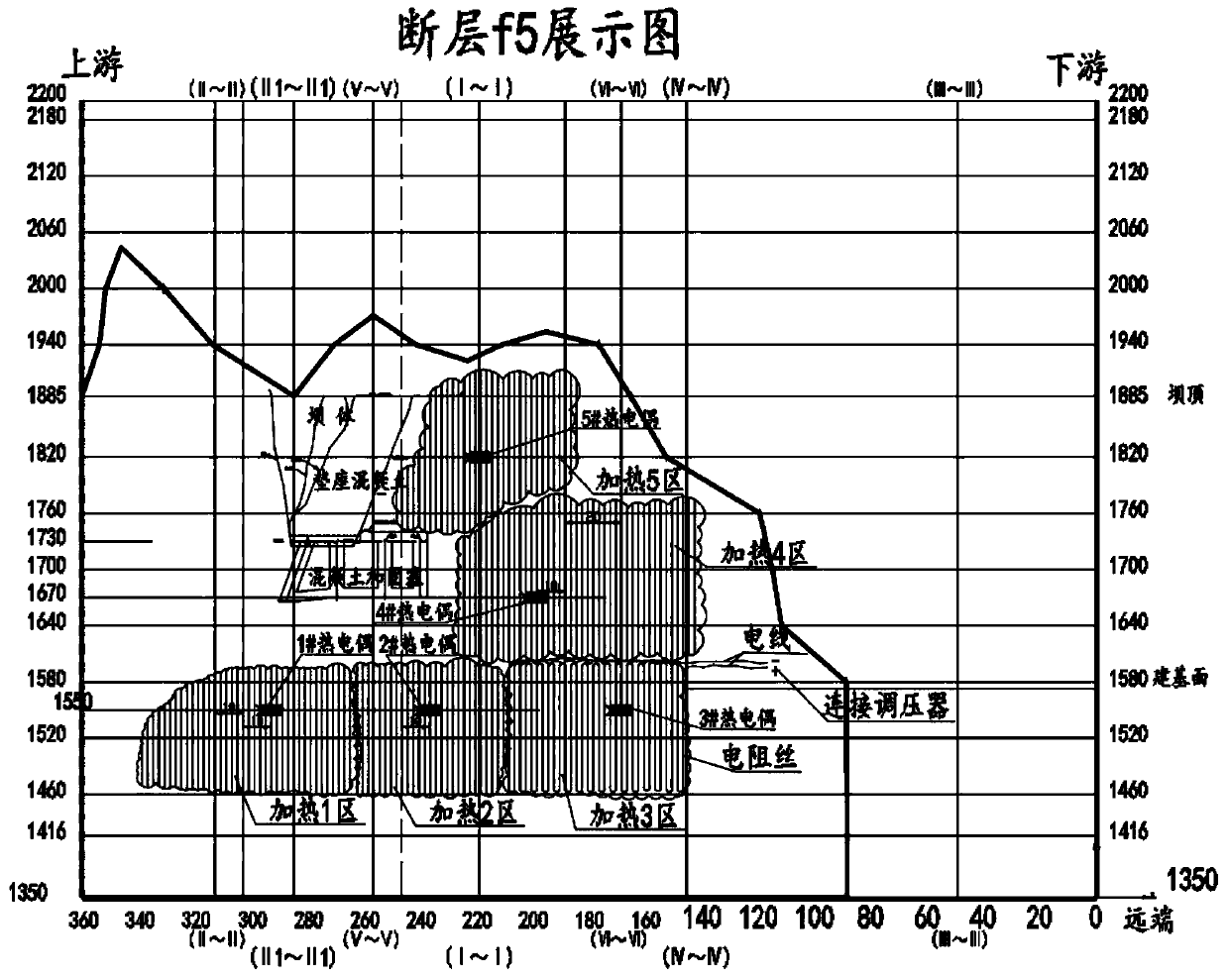 Intensity reduction method for geomechanical model comprehensive method testing