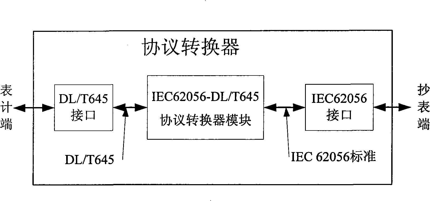 Protocol conversion system and protocol conversion process