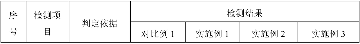 Low-temperature resistant negative lead paste of lead storage battery and preparation method of negative lead paste