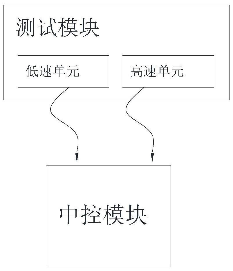 TYPE-C function test system and test method thereof