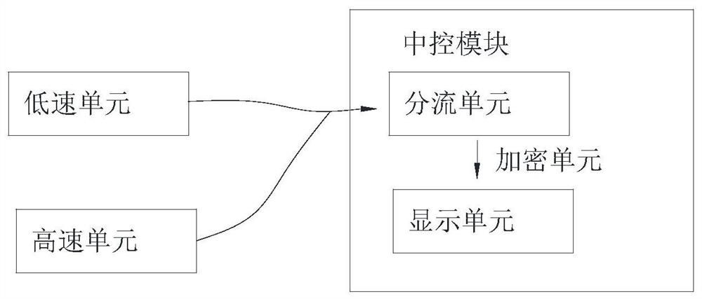 TYPE-C function test system and test method thereof