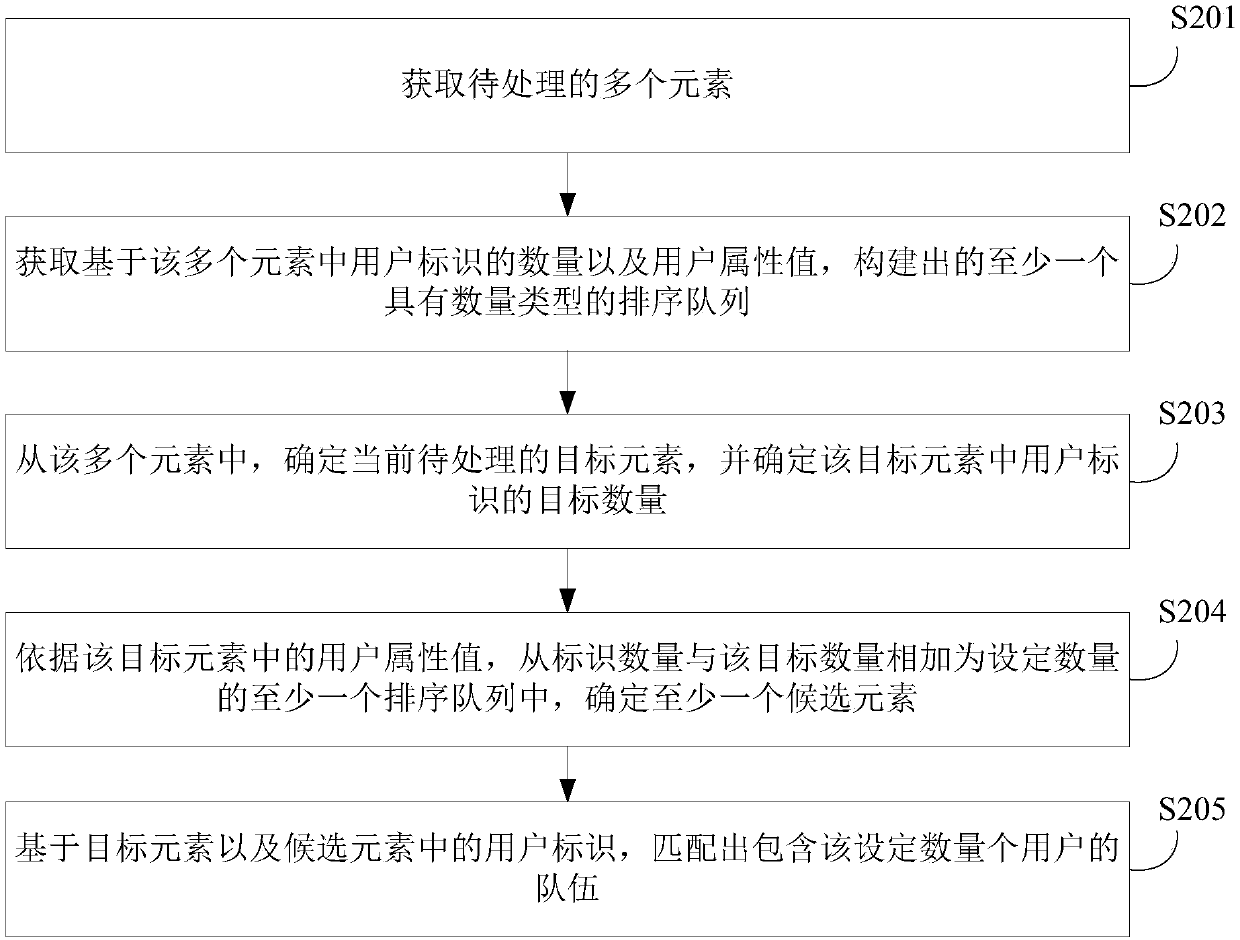 User matching method and device, server and storage medium