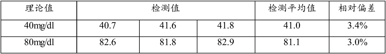 Reagent for detecting urine creatinine and application of reagent